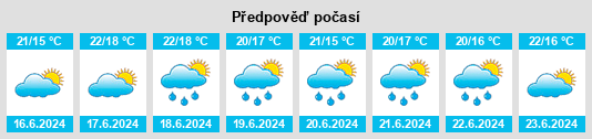 Výhled počasí pro místo Peyrestortes na Slunečno.cz