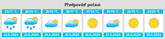 Výhled počasí pro místo Peypin na Slunečno.cz