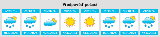 Výhled počasí pro místo Peymeinade na Slunečno.cz