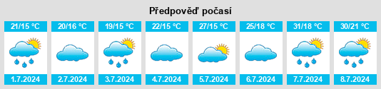Výhled počasí pro místo Peujard na Slunečno.cz