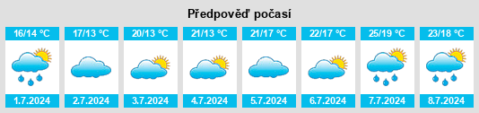 Výhled počasí pro místo Petiville na Slunečno.cz
