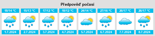 Výhled počasí pro místo Peschadoires na Slunečno.cz
