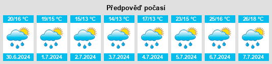 Výhled počasí pro místo Perrigny na Slunečno.cz