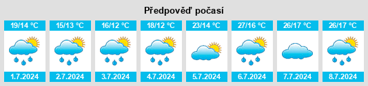 Výhled počasí pro místo Perreux na Slunečno.cz
