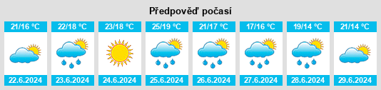 Výhled počasí pro místo Perpignan na Slunečno.cz
