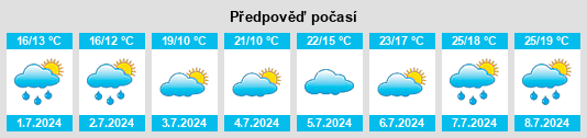 Výhled počasí pro místo Pernes na Slunečno.cz