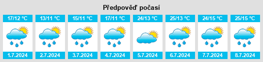 Výhled počasí pro místo Périgneux na Slunečno.cz