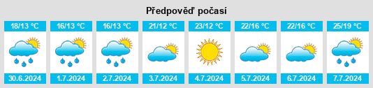 Výhled počasí pro místo Percy na Slunečno.cz
