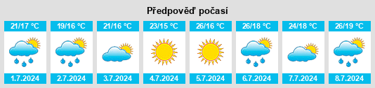 Výhled počasí pro místo Pépieux na Slunečno.cz