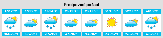 Výhled počasí pro místo Penvénan na Slunečno.cz
