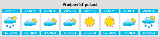 Výhled počasí pro místo Pélissanne na Slunečno.cz