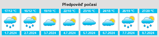 Výhled počasí pro místo Pecquencourt na Slunečno.cz