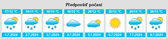 Výhled počasí pro místo Pébrac na Slunečno.cz