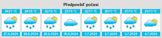 Výhled počasí pro místo Pazayac na Slunečno.cz