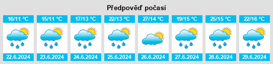 Výhled počasí pro místo Payzac na Slunečno.cz