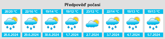 Výhled počasí pro místo Payrac na Slunečno.cz