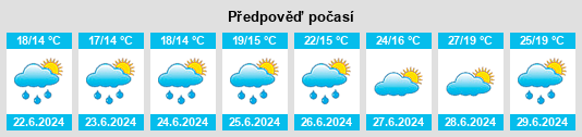 Výhled počasí pro místo Payns na Slunečno.cz