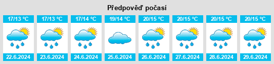 Výhled počasí pro místo Pavilly na Slunečno.cz