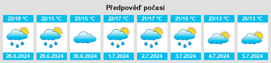 Výhled počasí pro místo Paunat na Slunečno.cz