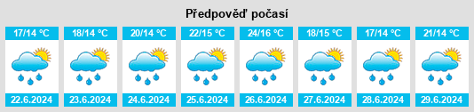Výhled počasí pro místo Paulx na Slunečno.cz
