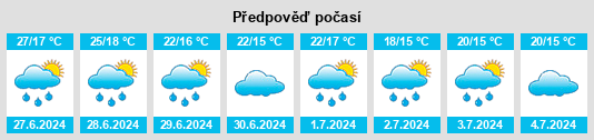 Výhled počasí pro místo Paulhe na Slunečno.cz
