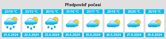 Výhled počasí pro místo Paulhan na Slunečno.cz