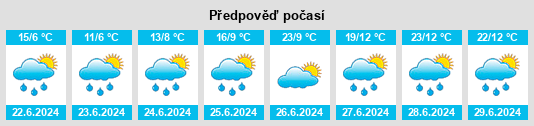 Výhled počasí pro místo Paulhac na Slunečno.cz