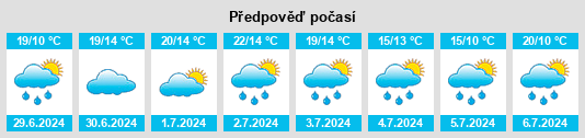 Výhled počasí pro místo Pasly na Slunečno.cz