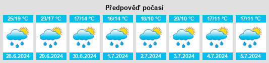 Výhled počasí pro místo Paslières na Slunečno.cz