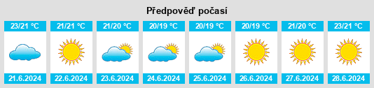Výhled počasí pro místo Pantine na Slunečno.cz