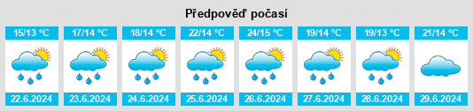 Výhled počasí pro místo Parthenay na Slunečno.cz