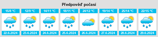 Výhled počasí pro místo Parsange na Slunečno.cz