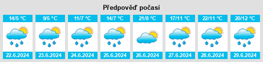 Výhled počasí pro místo Parrot na Slunečno.cz