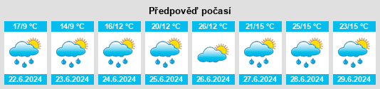 Výhled počasí pro místo Parlan na Slunečno.cz