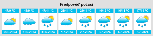 Výhled počasí pro místo Parigny na Slunečno.cz