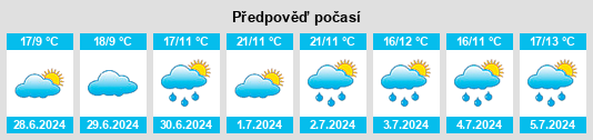 Výhled počasí pro místo Parigné na Slunečno.cz
