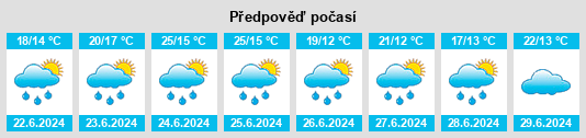 Výhled počasí pro místo Parempuyre na Slunečno.cz