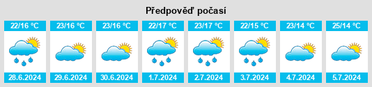 Výhled počasí pro místo Parcoul na Slunečno.cz