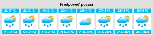 Výhled počasí pro místo Parbayse na Slunečno.cz