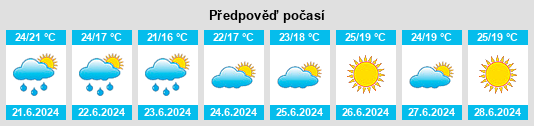 Výhled počasí pro místo Paradou na Slunečno.cz