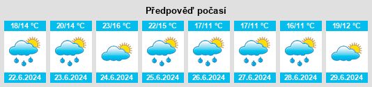 Výhled počasí pro místo Pannecé na Slunečno.cz