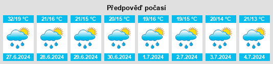 Výhled počasí pro místo Panazol na Slunečno.cz