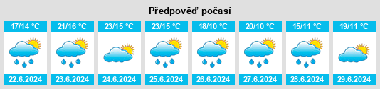 Výhled počasí pro místo Pamproux na Slunečno.cz