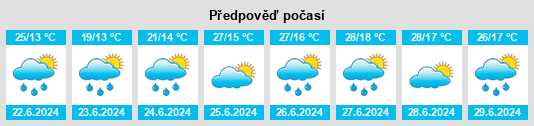 Výhled počasí pro místo Pamiers na Slunečno.cz