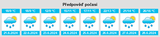 Výhled počasí pro místo Palladuc na Slunečno.cz