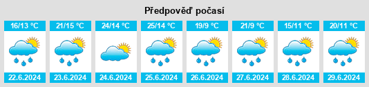 Výhled počasí pro místo Paleyrac na Slunečno.cz