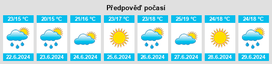 Výhled počasí pro místo Palaldà na Slunečno.cz