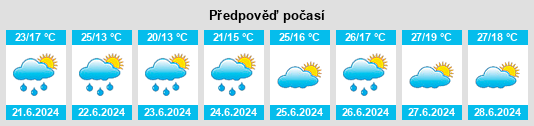 Výhled počasí pro místo Palaja na Slunečno.cz