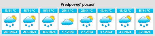 Výhled počasí pro místo Palaiseau na Slunečno.cz