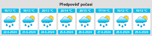 Výhled počasí pro místo Paimpont na Slunečno.cz